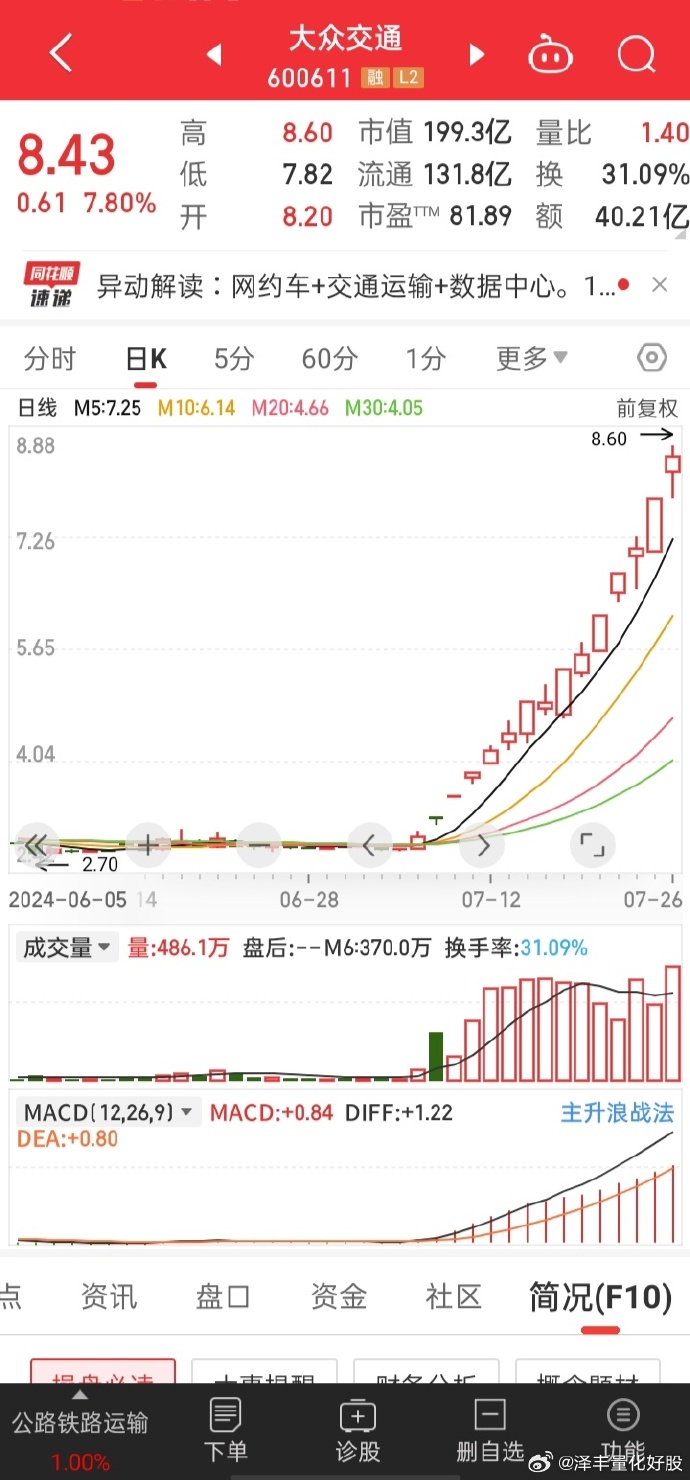 股票002288，深度解析与前景展望，股票002288深度解析与未来前景展望
