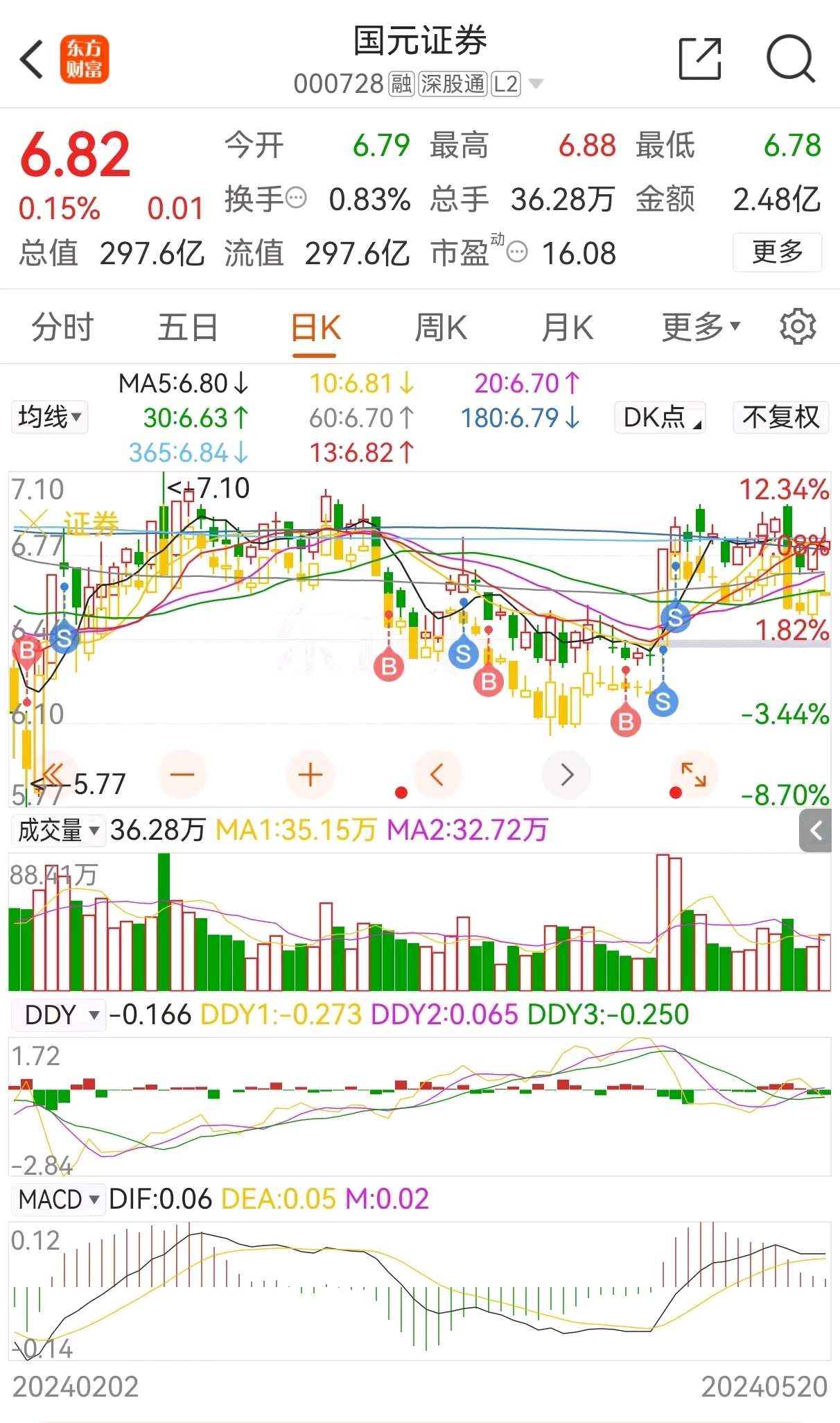 国证证券股票，深度解析与投资前景展望，国证证券股票深度解析与投资前景展望